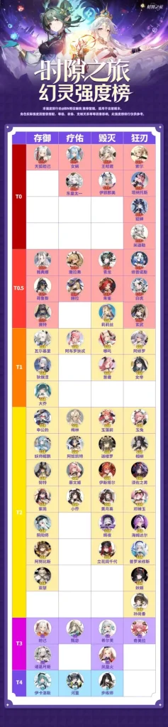 Girls echo cn tier list